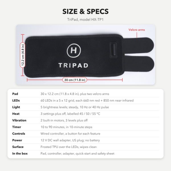 TriPad size and specifications: 30 x 12.2 cm pad with two velcro arms, 60 red and near-infrared LEDs, heat, vibration and timer